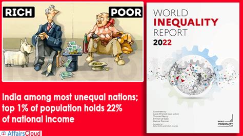 World Inequality Report 2022 Indias Top 10 Hold 57 Of National Income