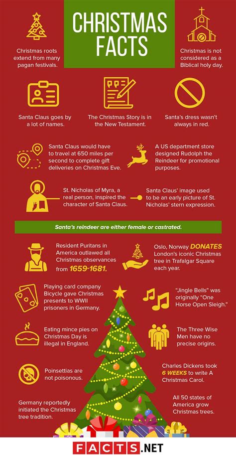 100 festive facts about christmas you definitely want to know