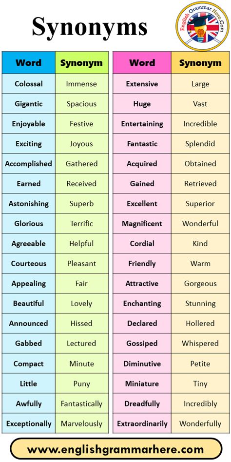 60 synonyms list english synonym vocabulary list word synonym colossal immense gi… good