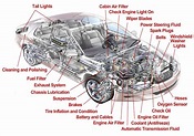 Were is my diagnostics port : Vehicle layout and design - Body design ...