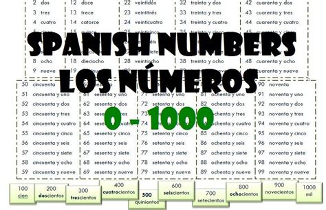 Spanish Numbers Worksheet Pdf Worksheet Student
