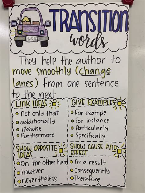 Transition Words Anchor Chart Transition Words Anchor Chart