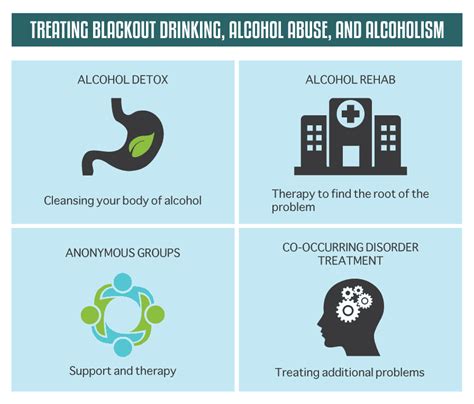 The Meaning Of Blackout Drinking Being Blackout Drunk