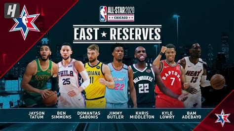 Nba All Star East Reserves Reaction Who Got Snubbed Youtube