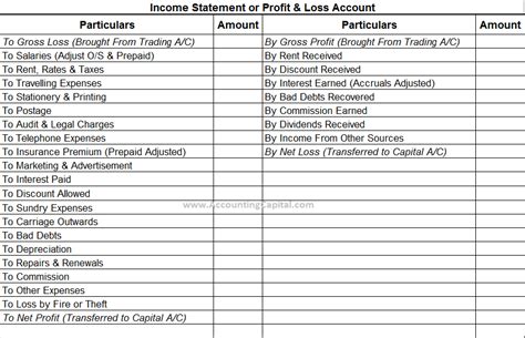 First of all it talks about how much income the. Profit and Loss Vs Profit and Loss Appropriation Account ...