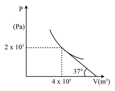 Polytropic Process Ideal Gas