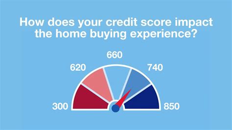 What Credit Score Do I Need To Buy A House With No Money Down Hot Sale