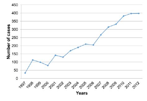 trends of breast cancer in ethiopia