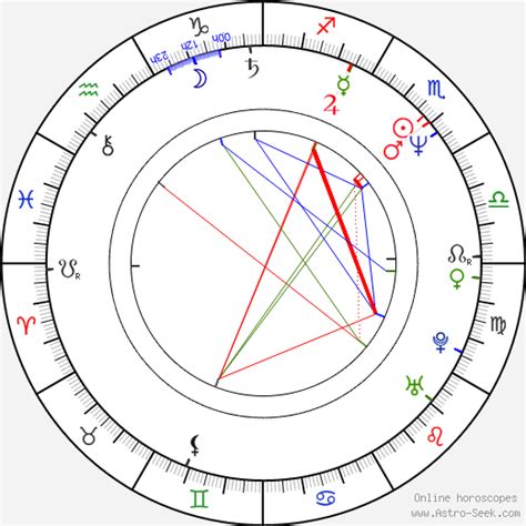 Birth Chart Of Bryan Adams Astrology Horoscope
