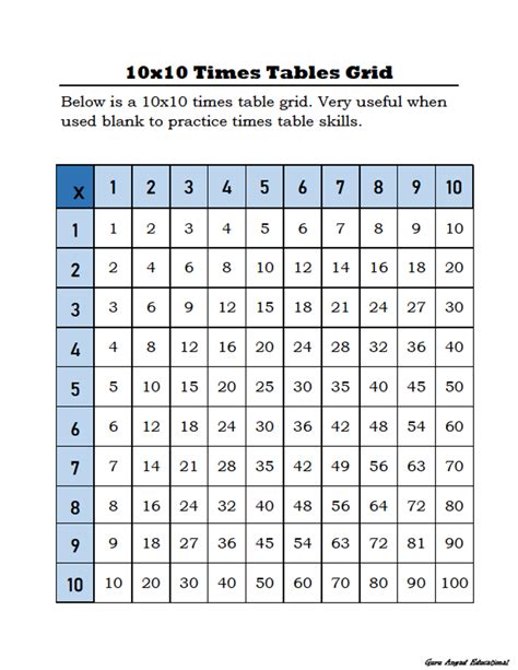 3rd Grade Times Table Multiplication Chart Free Table Bar Chart
