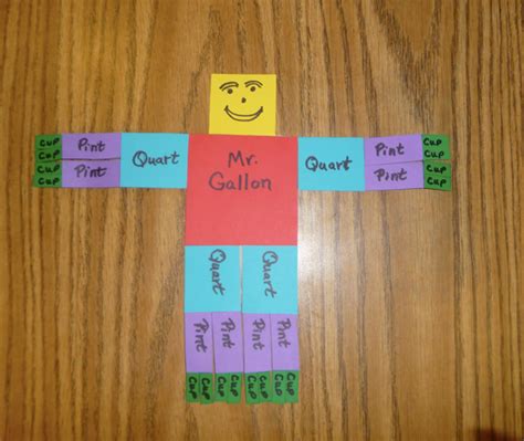 There are 4 quarts in a gallon and that makes sense since the word quart refers to half a cup. Mrs. Yollis' Classroom Blog: Meet Mr. Gallon! The Captain ...