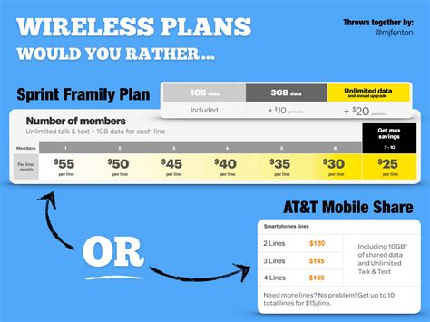 Wireless Plans Would You Rather Math
