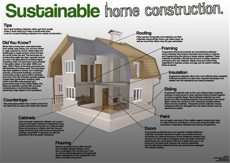 How Do You Build The Most Sustainable Home Sustainability