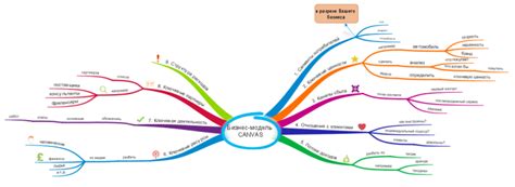 Business Model Canvas Imindmap Mind Map Template Biggerplate Sexiz Pix