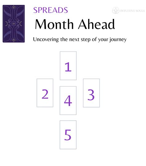 A Peek Into The Future The Month Ahead Tarot Spread — Intuitive Souls