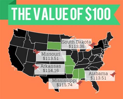 5 Most Affordable States Moving Insider