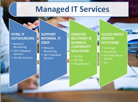 Custom It Services Dallas Managed It Services Deltech Solutions Inc