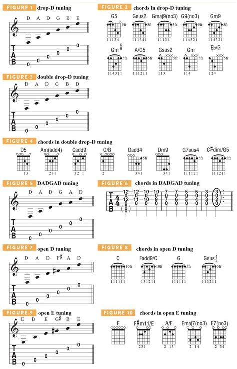11 Alternate Tunings Every Guitarist Should Know Basic Guitar Lessons