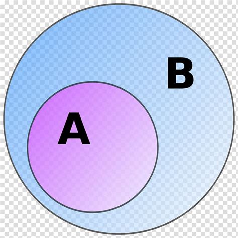 Download venn diagram cliparts and use any clip art,coloring,png graphics in your website, document or presentation. Subset Element Venn diagram Mathematics, ring diagram ...