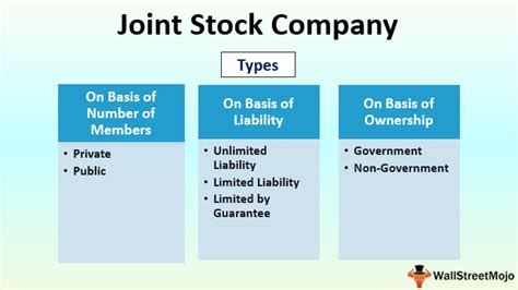The gust launch certificate of incorporation provides for 10,000. Joint Stock Company (Definition, Features) | Top 3 Types ...