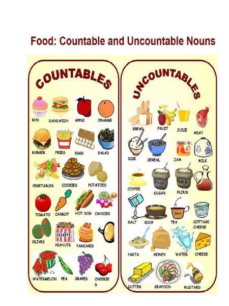 Countable And Uncountable Nouns Quizalize