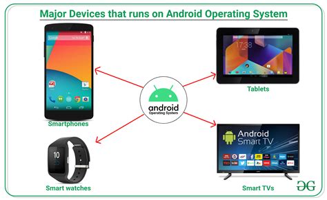 Mobile Operating System Logo