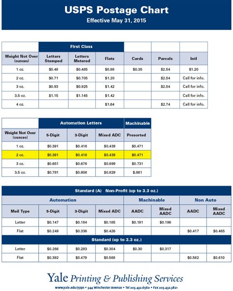 New Usps Postage Rates Effective May 31 2015 Yale Printing