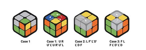 How To Solve 2x2 Rubiks Cube Gocube