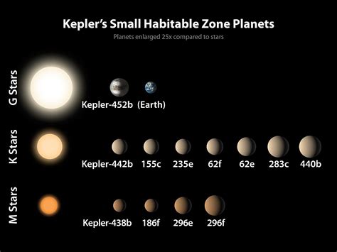 Kepler 452b Wikipedia
