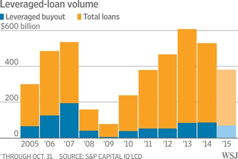 Feds Win Fight Over Risky Looking Loans Wsj