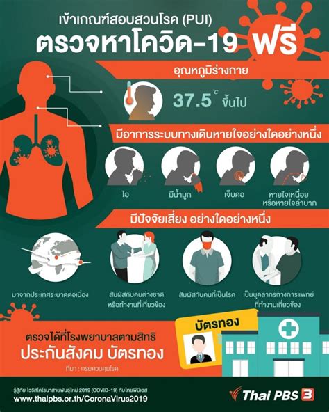 ไอ เจ็บคอ หายใจติดขัดแบบนี้ ใช่ อาการโควิด หรือเปล่านะ? ไทยสู้ โควิด-19