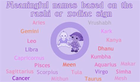 Meaningful Names Based On The Rashi Or Zodiac Sign Hindu Months Hindu