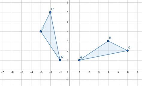 Math Transformations