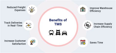 How Transport Management System Helps Your Logistics Business Grow