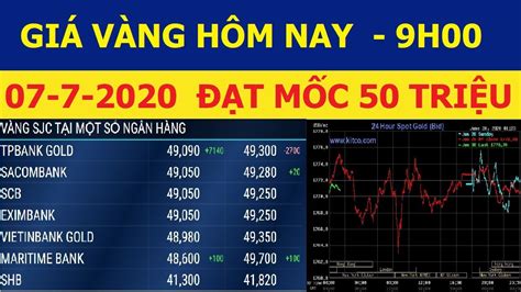 6 hours ago · giá xăng dầu hôm nay 28/7: Bảng giá vàng hôm nay 7-7-2020 Cập nhật giá vàng mới Vàng ...