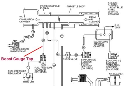 Boost Gauge Wiring Diagram Collection