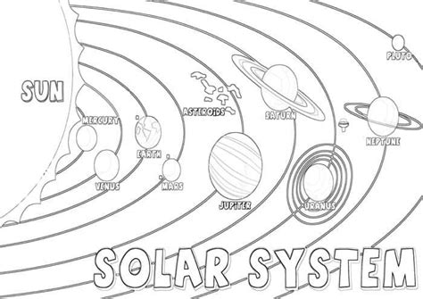 Dwarf Planets Coloring Pages