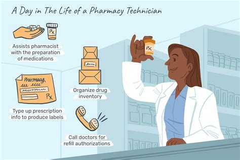 Pharmacy Technician Salary Skills And More