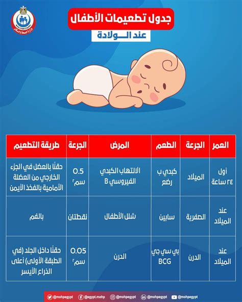 تطعيمات الاطفال جدول