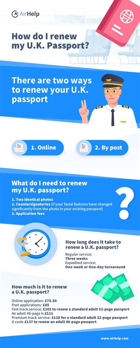 Passport Renewal How To Do It Quickly And Easily Airhelp