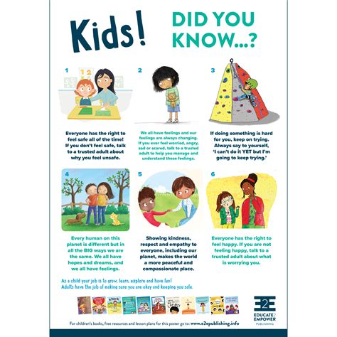 Posters Empowering Children In Body Safety Gender Equality And More