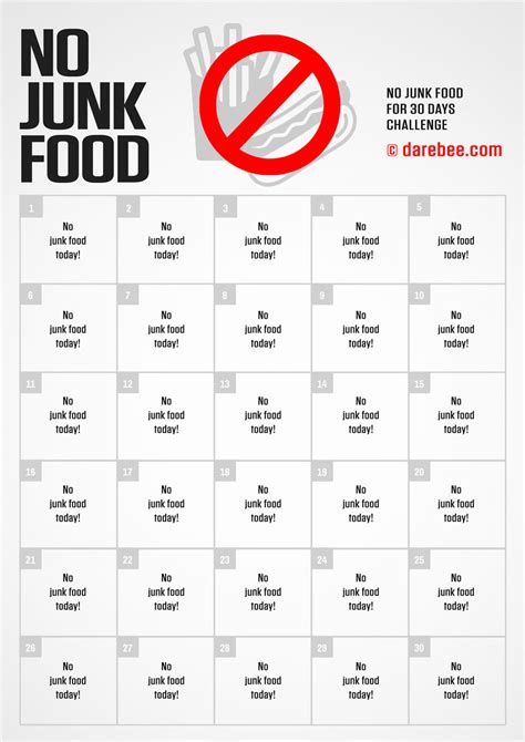 No Junk Food Challenge Results Appetitestory