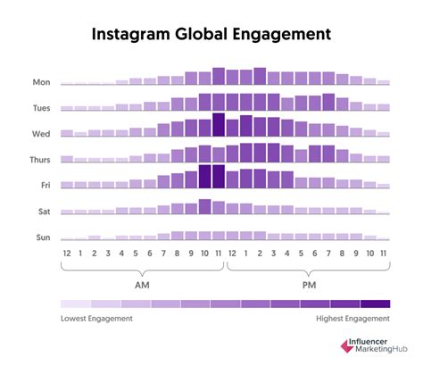 How The Instagram Algorithm Works In 2023