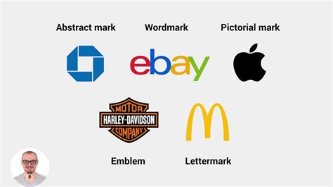 What Are The Different Types Of Logos Best Design Idea