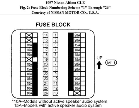 1997 nissan pickup fuse box diagram wiring schematic. 97 Nissan Sentra Wiring Diagram - Wiring Diagram Networks