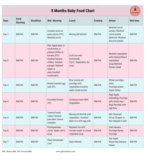 Jun 08, 2021 · however, make food so tasty that your baby would not mind eating it at any time of the day. Baby Food Chart for 8 Months Baby | 8 Months Baby Food Recipes