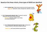 Photos of Adhd Combined Type Medication