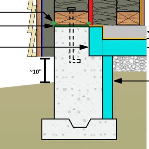 Detailing Stem Wall And Vertical Insulation GreenBuildingAdvisor