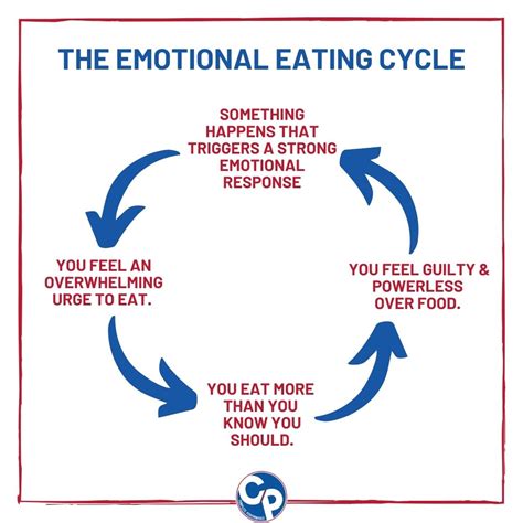 Emotional Eating 101 Complete Performance