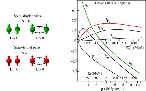 Left Panel Possible Spin Angular Momentum Combinations For